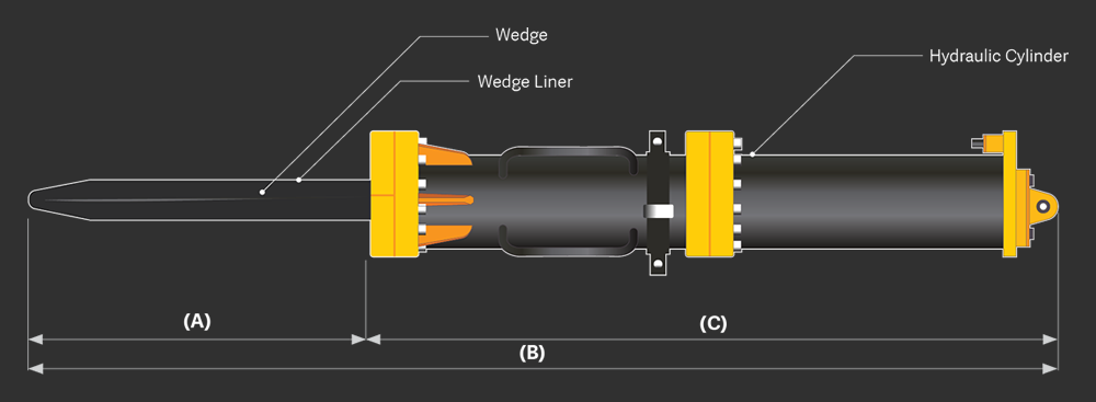 Piirros hydraulisesta iskunvaimentimesta, joka sisältää lohkoja Wedge, Wedge Liner, Hydraulicsylinder, ja mitat A, B, C.