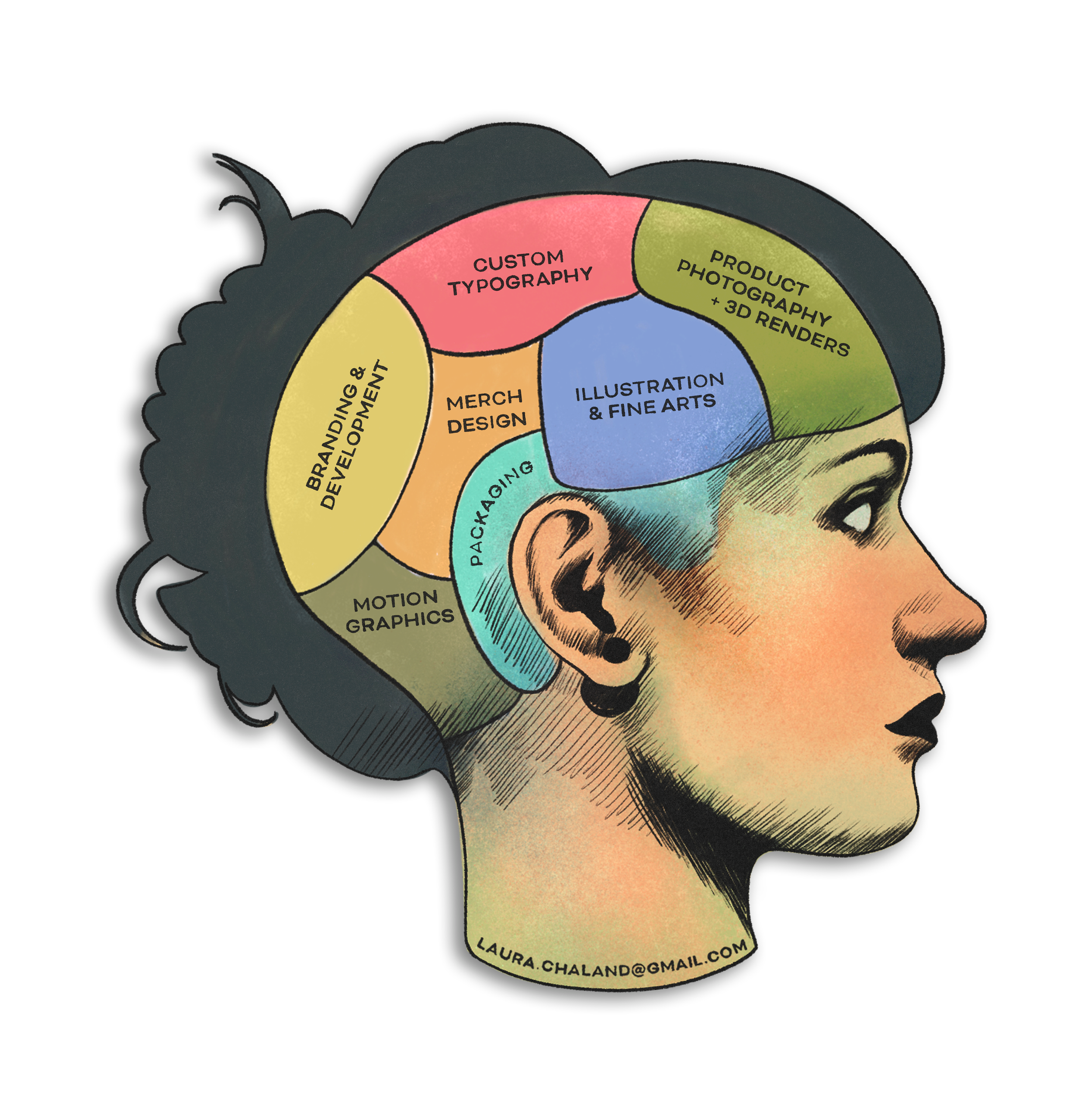Illustration of a woman's profile with a colorful brain diagram showing various creative design categories such as branding, typography, illustration, product photography, packaging, and more.