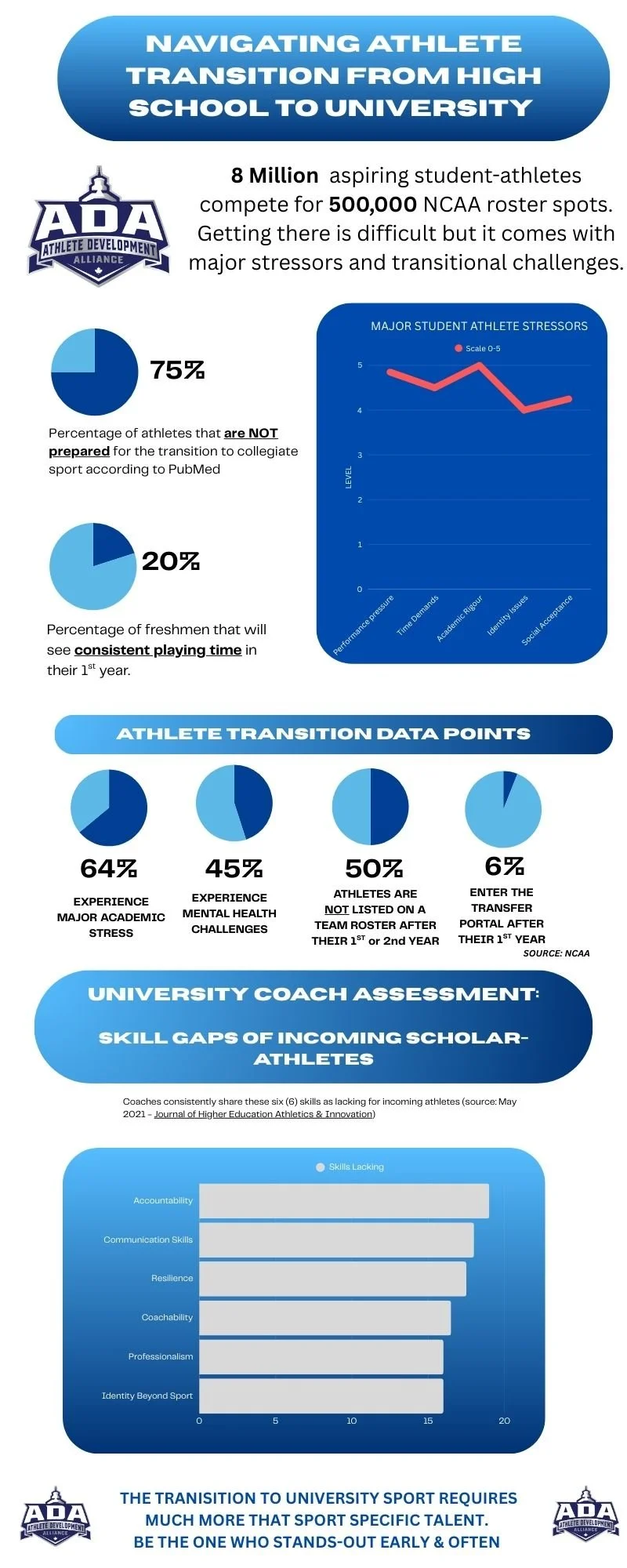 ADA_SA_Infographic.jpg