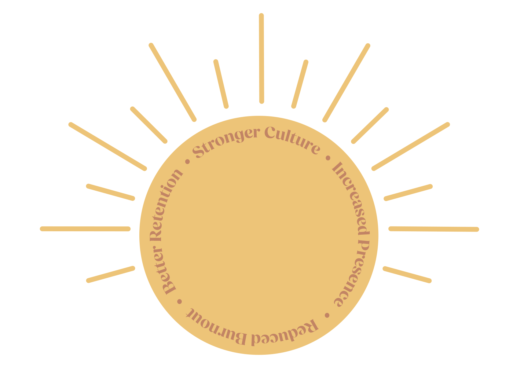 A stylized sun with rays radiating outward. Inside the sun, the text reads: 'Better Retirement · Stronger Culture · Increased Preparedness · Recovered Business' in a circular pattern.