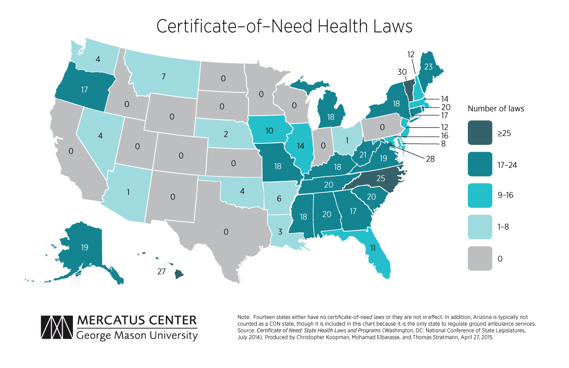 Do Certificate of Need Laws Work? The Data Says No