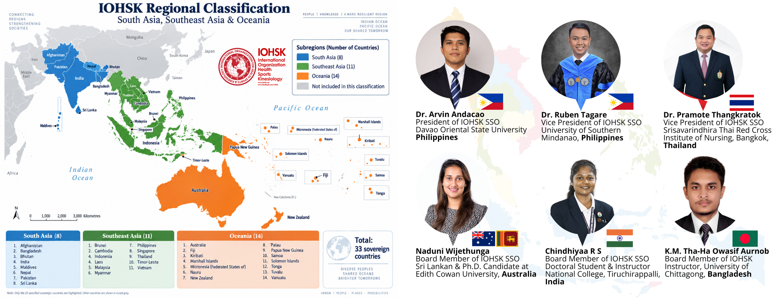       
  
       IOHSK Strengthens Global Leadership Across South Asia, Southeast Asia, and Oceania     


  
 #block-2613eac0518d82ac27e3 {
    
    
    
  }

  #block-2613eac0518d82ac27e3 .sqs-html-content {
    
    }

  #block-2613eac0518d82ac27