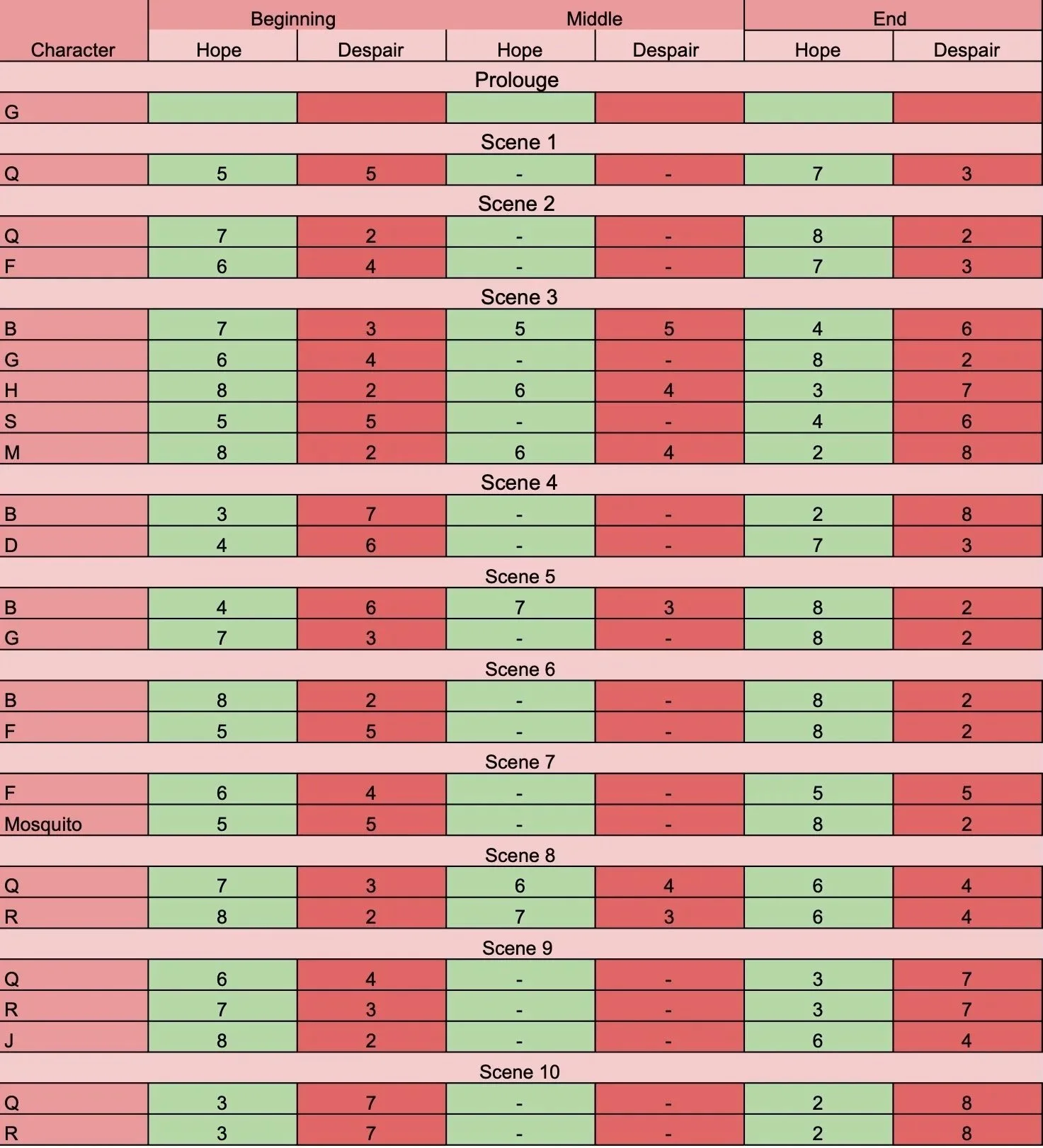 Passage- Hope and Despair Tracking Millikin University 2024

This piece of paperwork was created to track Hope and Despair using the Margolis method. 