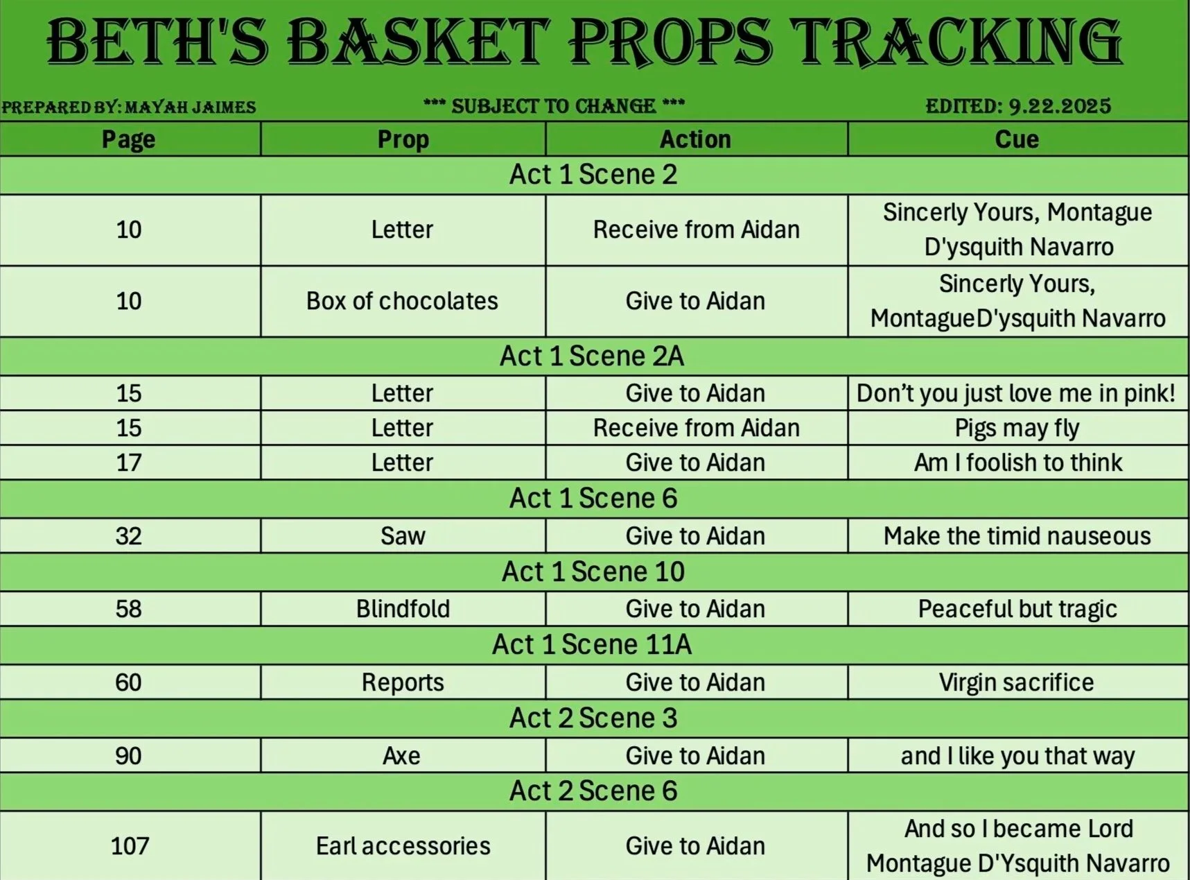 A Gentleman's Guide to Love and Murder- Conductor Props Tracking Millikin University 2025 