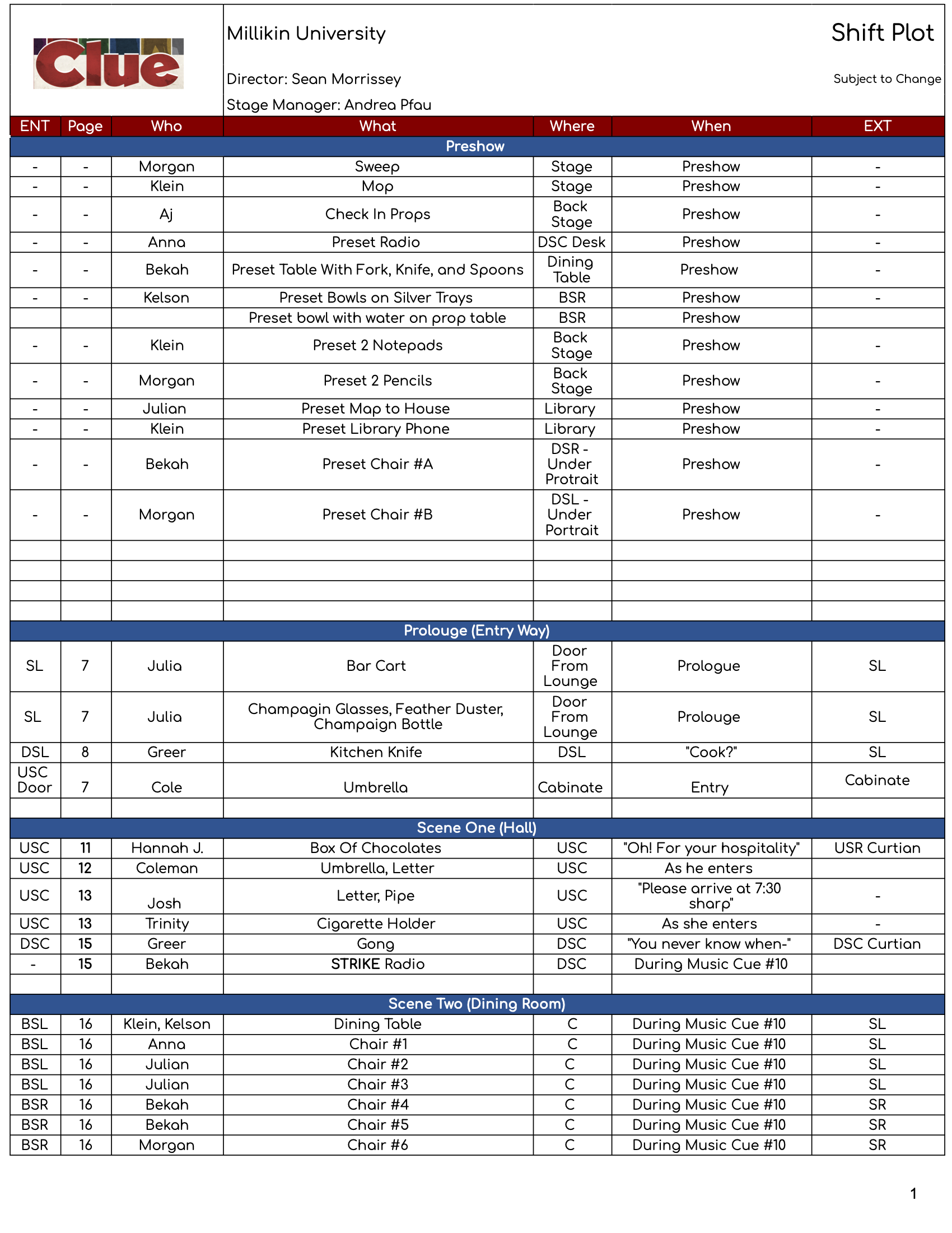 Clue: On Stage!- Shift Plot Millikin University 2022