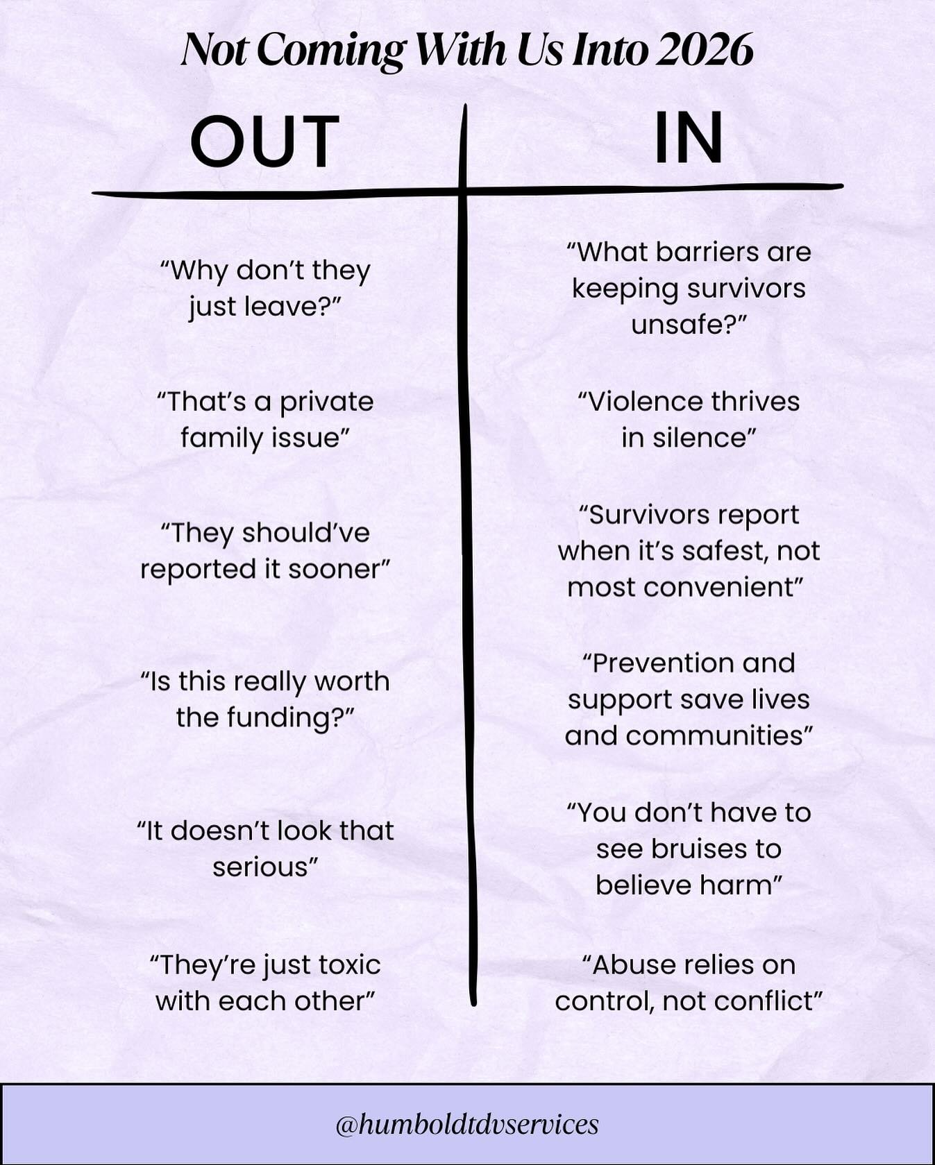Not coming with us into 2026 &mdash;> Victim-blaming and minimizing harm.

Abuse is about power and control. Survivors deserve belief, safety, and choice.

We&rsquo;re leaving myths behind and centering survivors, always. 

If you or someone you k
