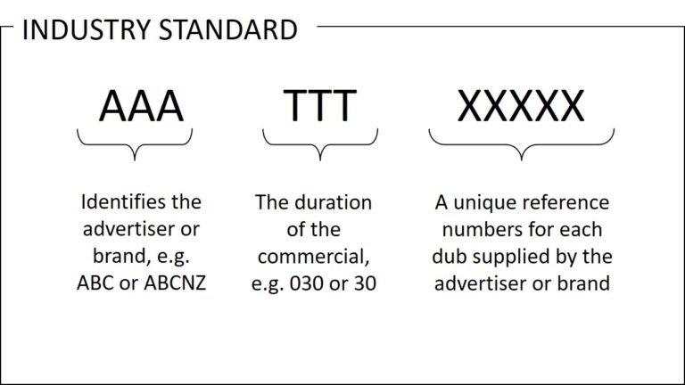 Standard Key Number Key numbers — Commercial Approvals Bureau