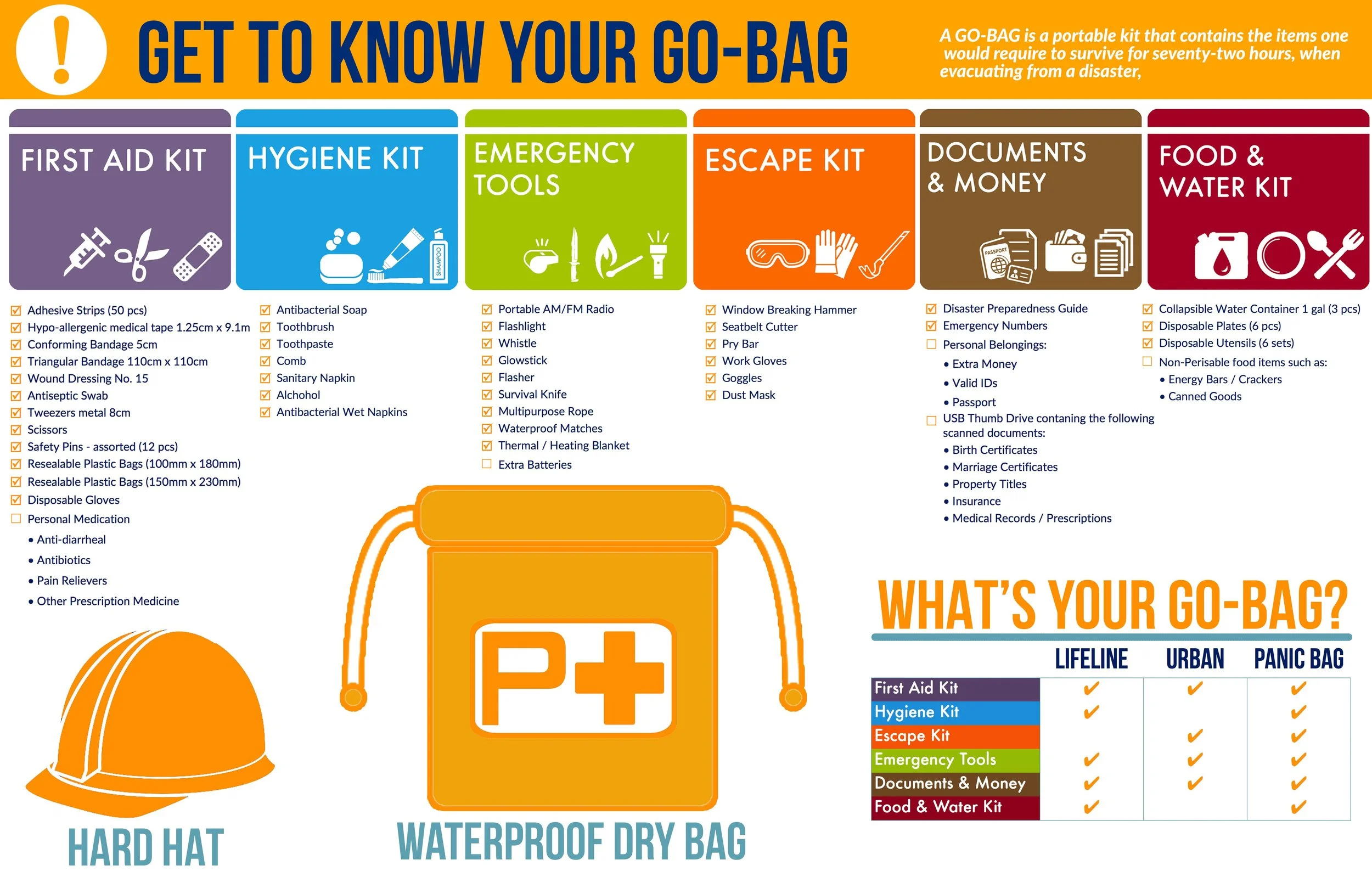 Go Bag Printable list.