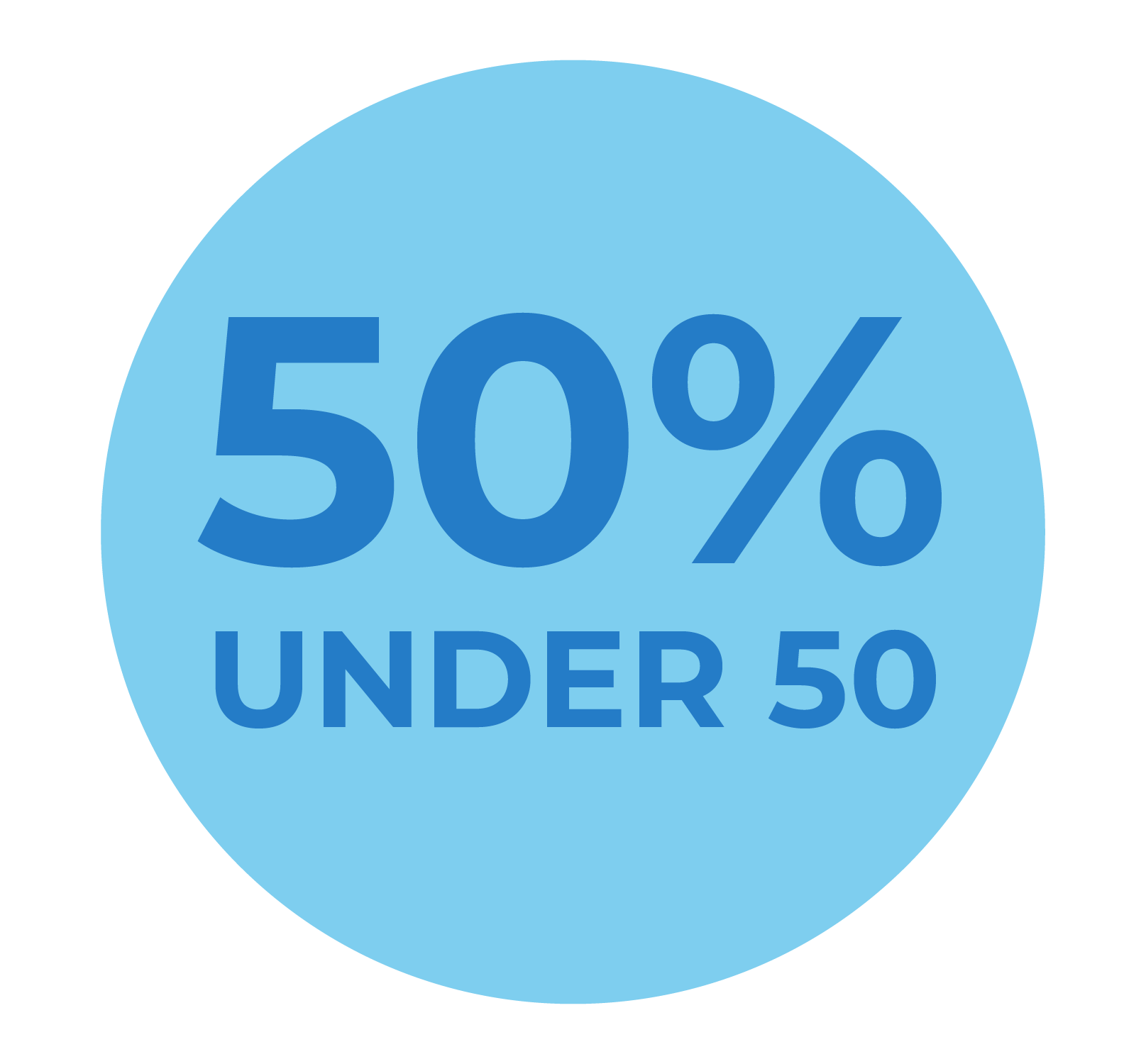 icon reads: 50% under 50.