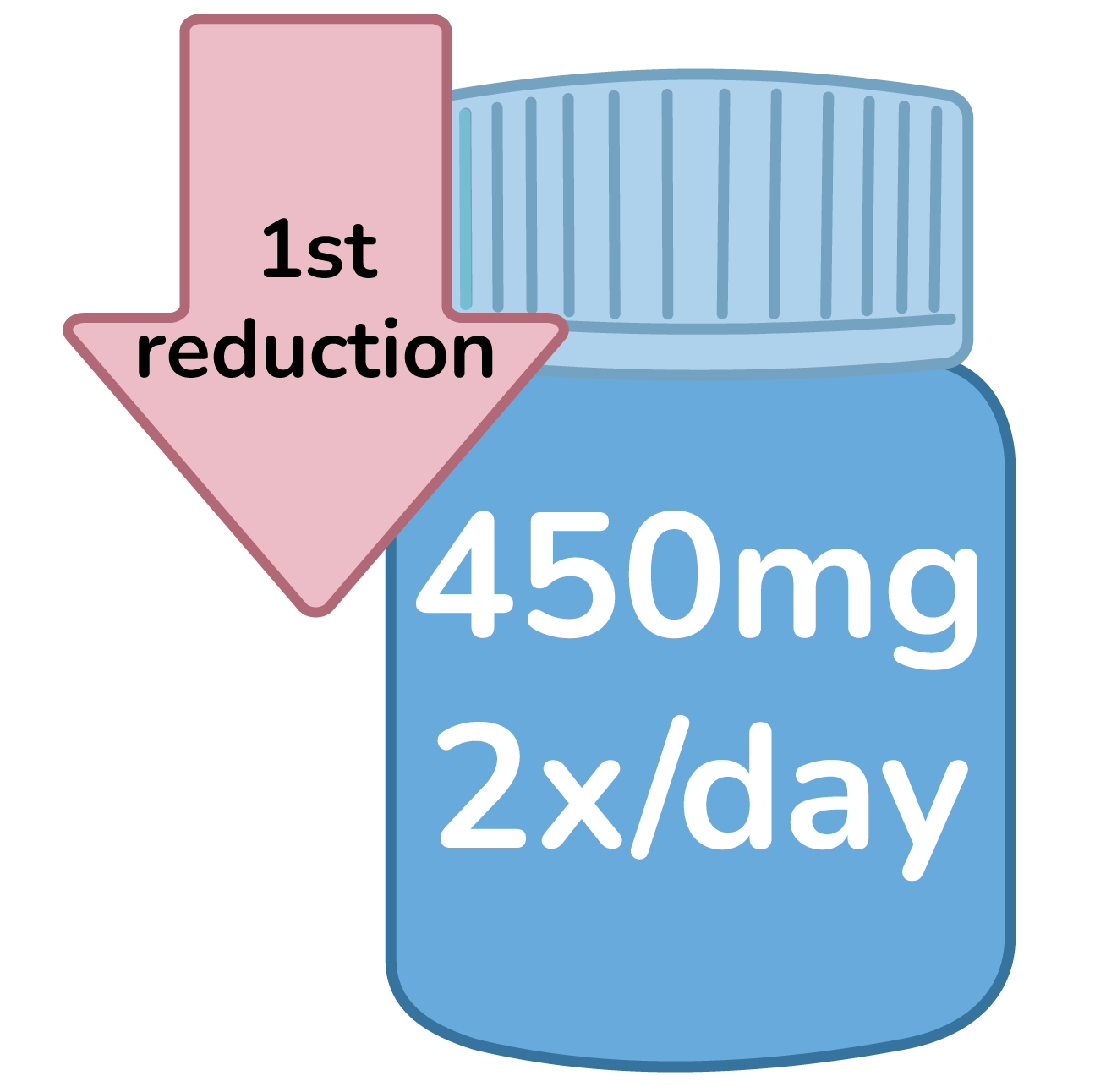 A prescription medication bottle labeled 450mg taken twice daily, with an arrow pointing down labeled "1st reduction".