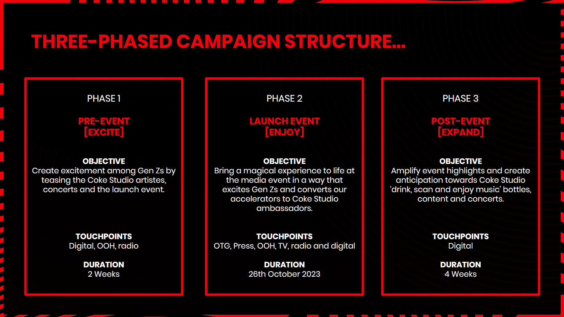 CAMPAIGN STRUCTURE.png