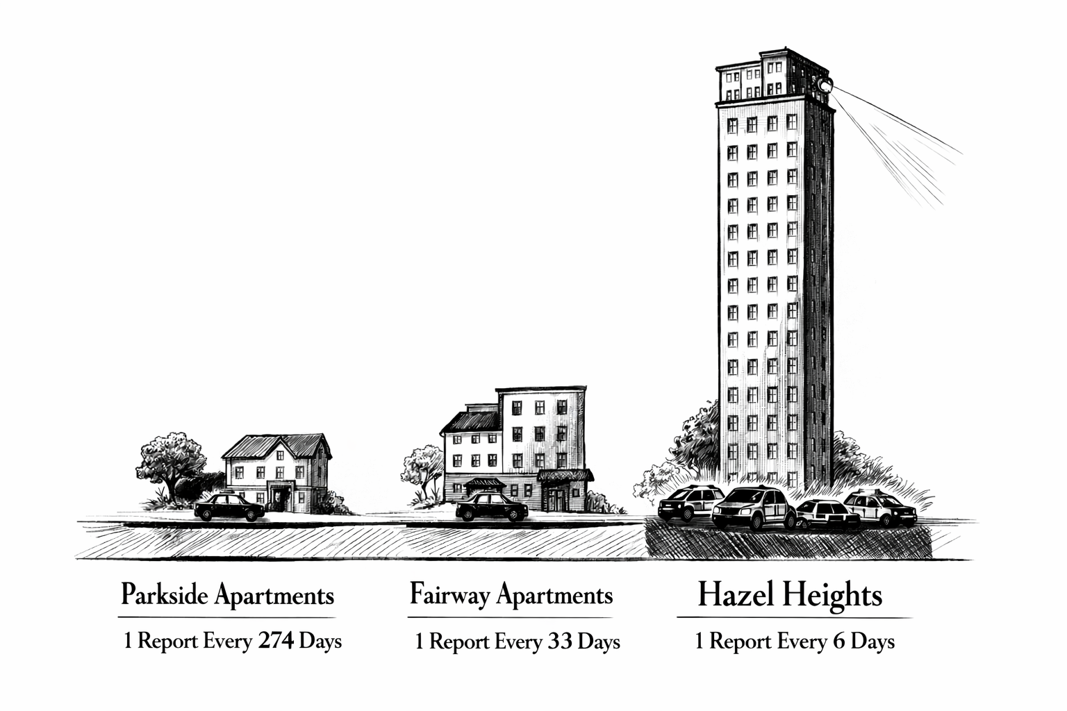 Housing First, Seven Years Later
