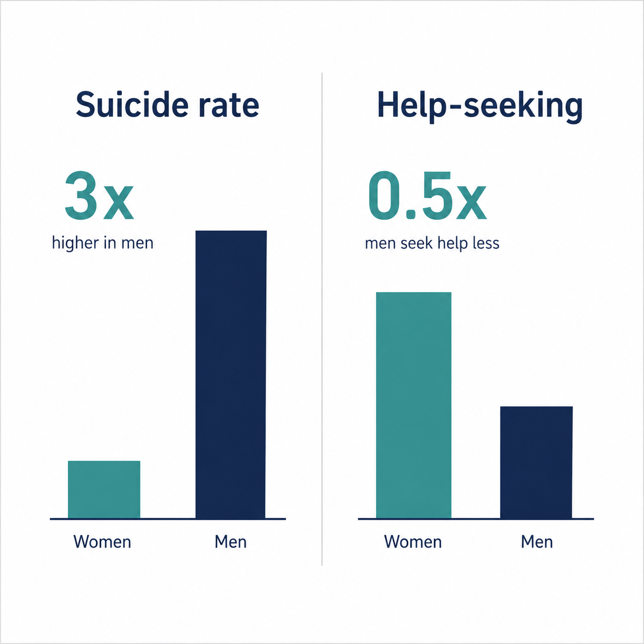Men’s Mental Health in Australia