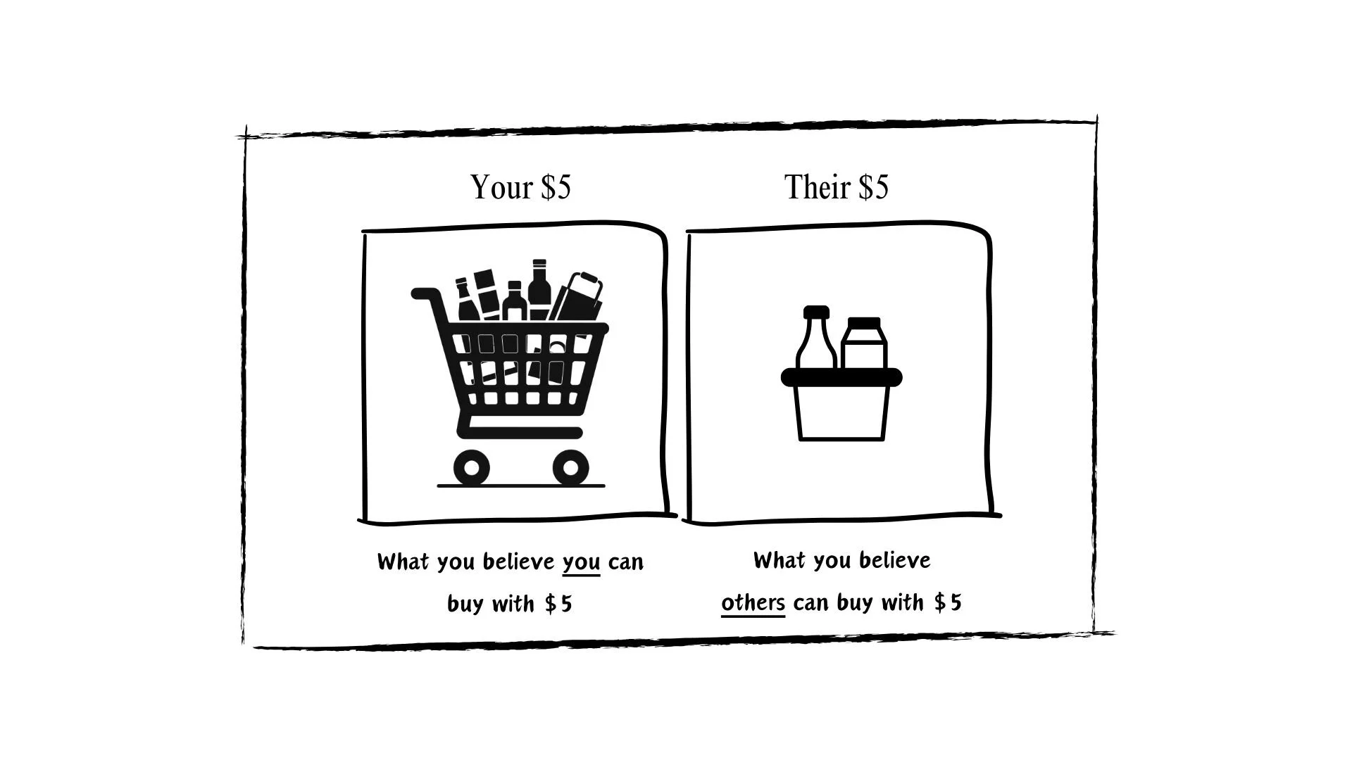 You believe your money is more valuable