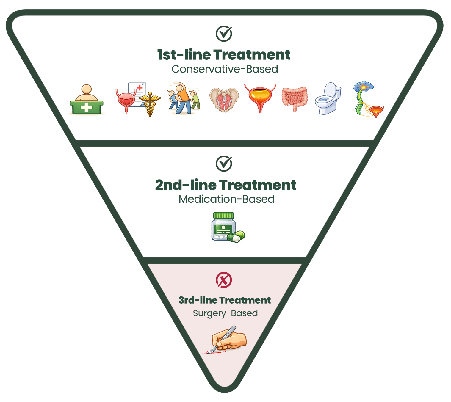 Remote bladder care at home