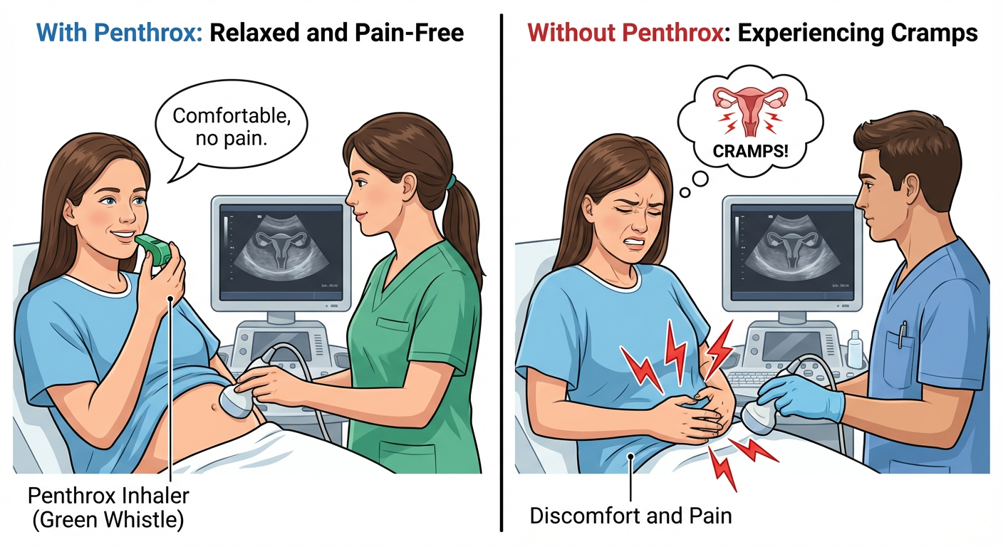 Comparison of two medical scenes: On the left, a pregnant woman is smiling and holding a green inhaler while lying on a hospital bed, with a healthcare professional applying an ultrasound probe on her abdomen; an ultrasound image is displayed on a mo