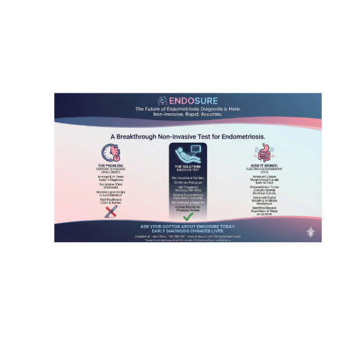 EndoSure advertisement promoting a non-invasive test for endometriosis, with sections highlighting problem challenges, solution benefits, and how it works.