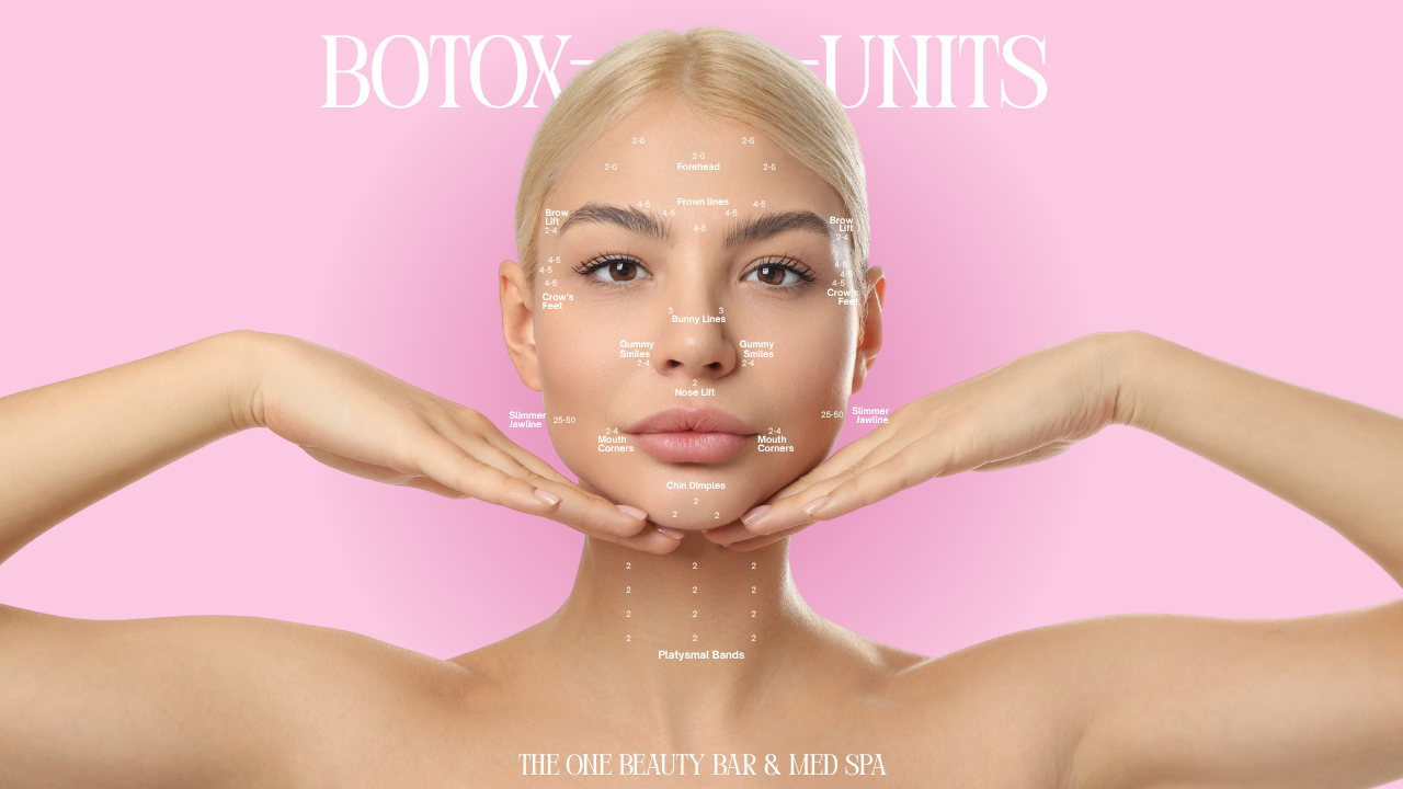 How Many Units of Botox Do I Need? (San Antonio Guide)