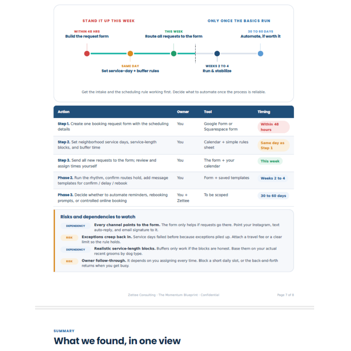 A detailed infographic about automating service requests. It includes a timeline with steps from request form creation within 48 hours, setting service days on the same day, sending requests, running schedules, and deciding on automation over 30 to 60 days. The lower section discusses risks, dependencies, and best practices for management.