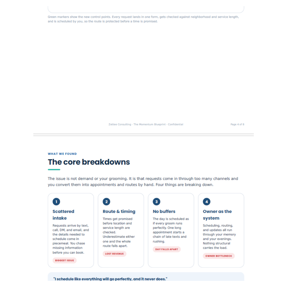 A digital document page discussing core breakdowns in request handling, with four numbered sections titled 'Scattered intake,' 'Route & timing,' 'No buffers,' and 'Owner as the system,' featuring brief descriptions and labels like 'Biggest issue,' 'Lost revenue,' 'Day falls apart,' and 'Owner bottleneck.'