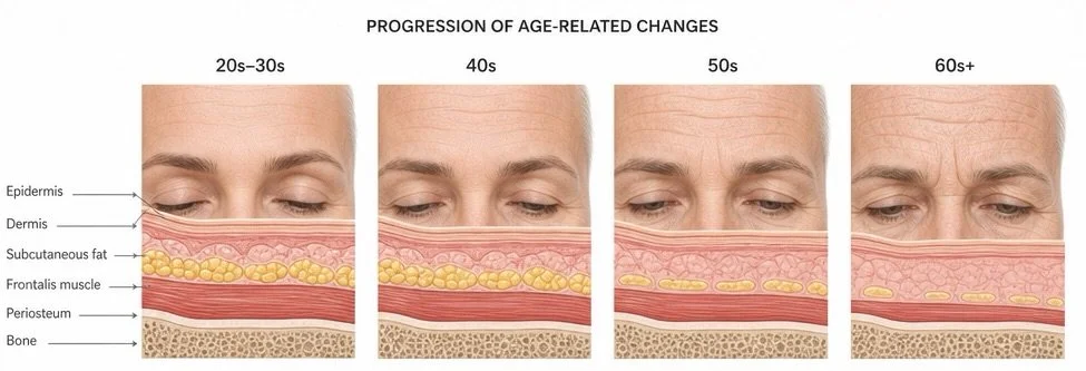 Skin Quality vs Volume Loss