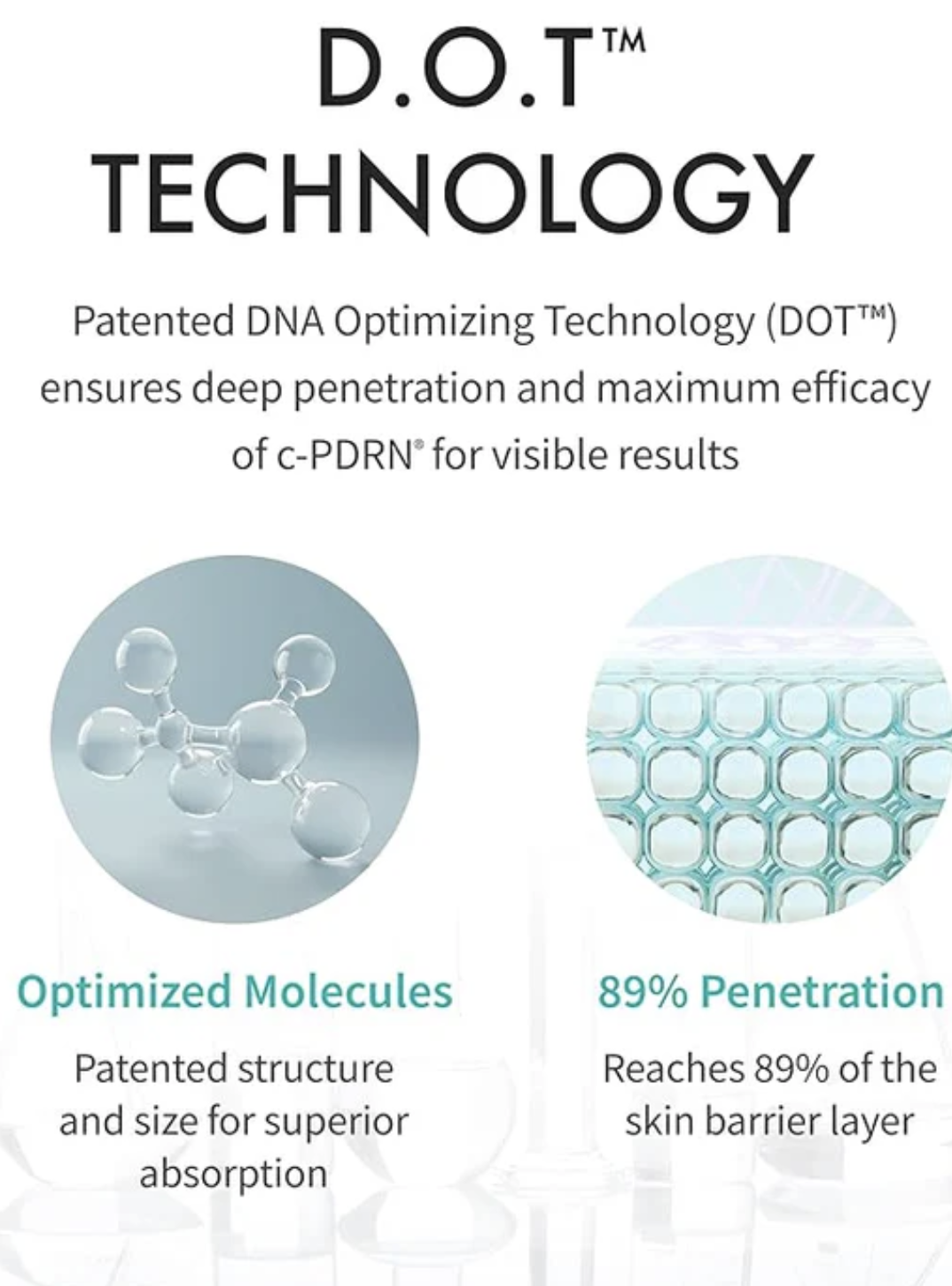 This is an informational graphic about D.O.T. technology, a patented DNA optimizing technology designed for better skin penetration and efficacy. It features diagrams of optimized molecules and skin barrier penetration, with text highlighting 89% skin barrier layer reach.