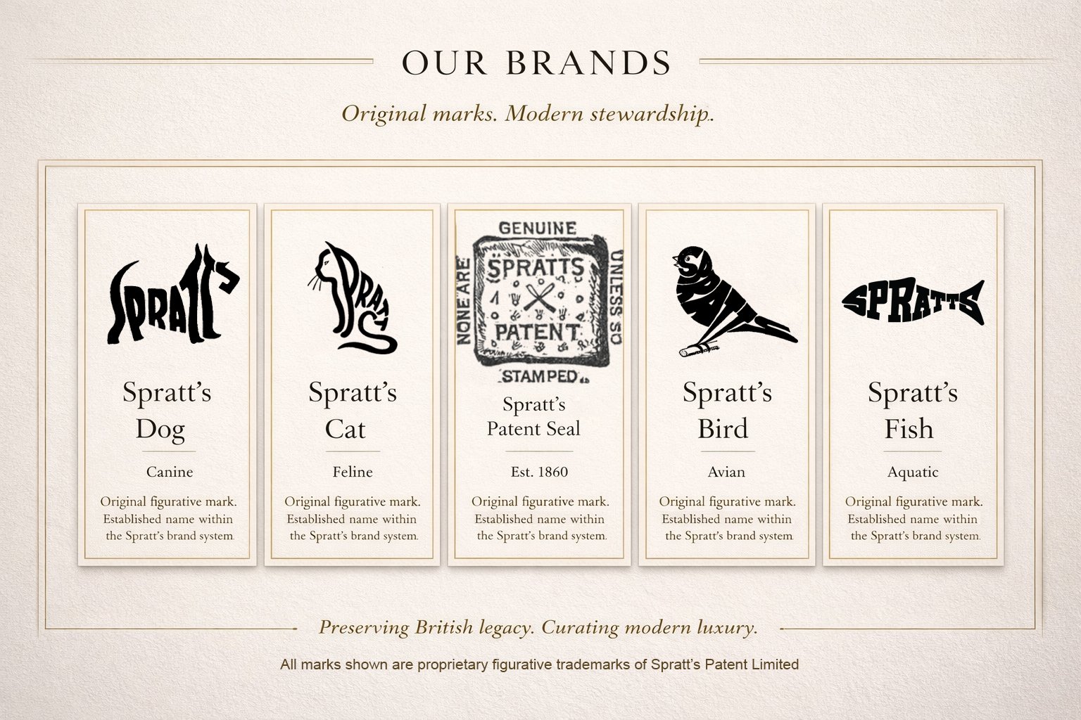 Original Spratt’s heritage logo marks established in 1860, including Dog, Cat, Bird, Fish, and Spratt's Patent Seal emblems, representing the world’s first pet brand.