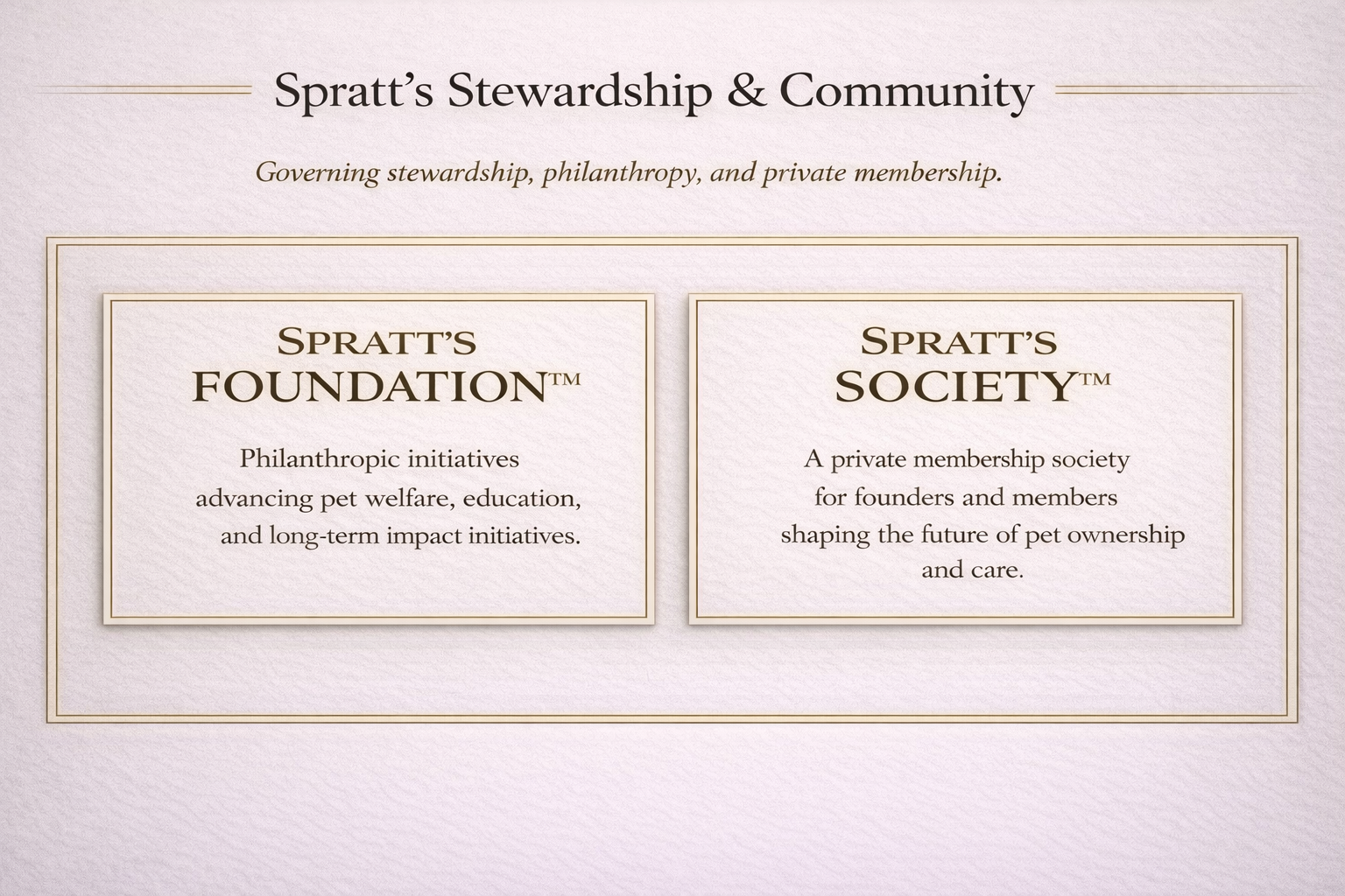 Overview of Spratt's Stewardship & Community, featuring two sections: Spratt's Foundation focused on pet welfare, education, and long-term impact initiatives; and Spratt's Society, a private members' group shaping pet ownership and care.
