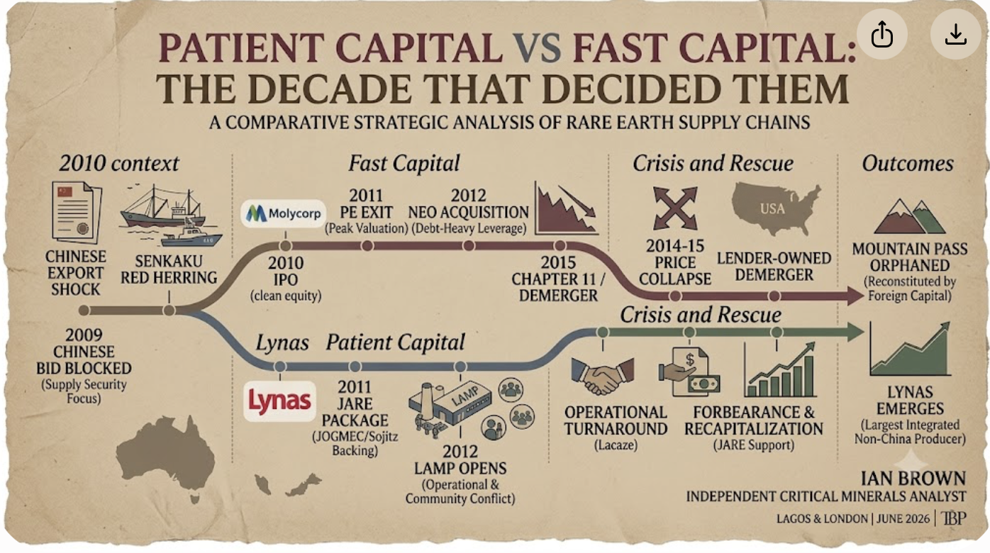 PATIENT MONEY VS. FAST MONEY MOUNTAIN PASS, MOUNT WELD, AND THE DECADE THAT DECIDED THEM