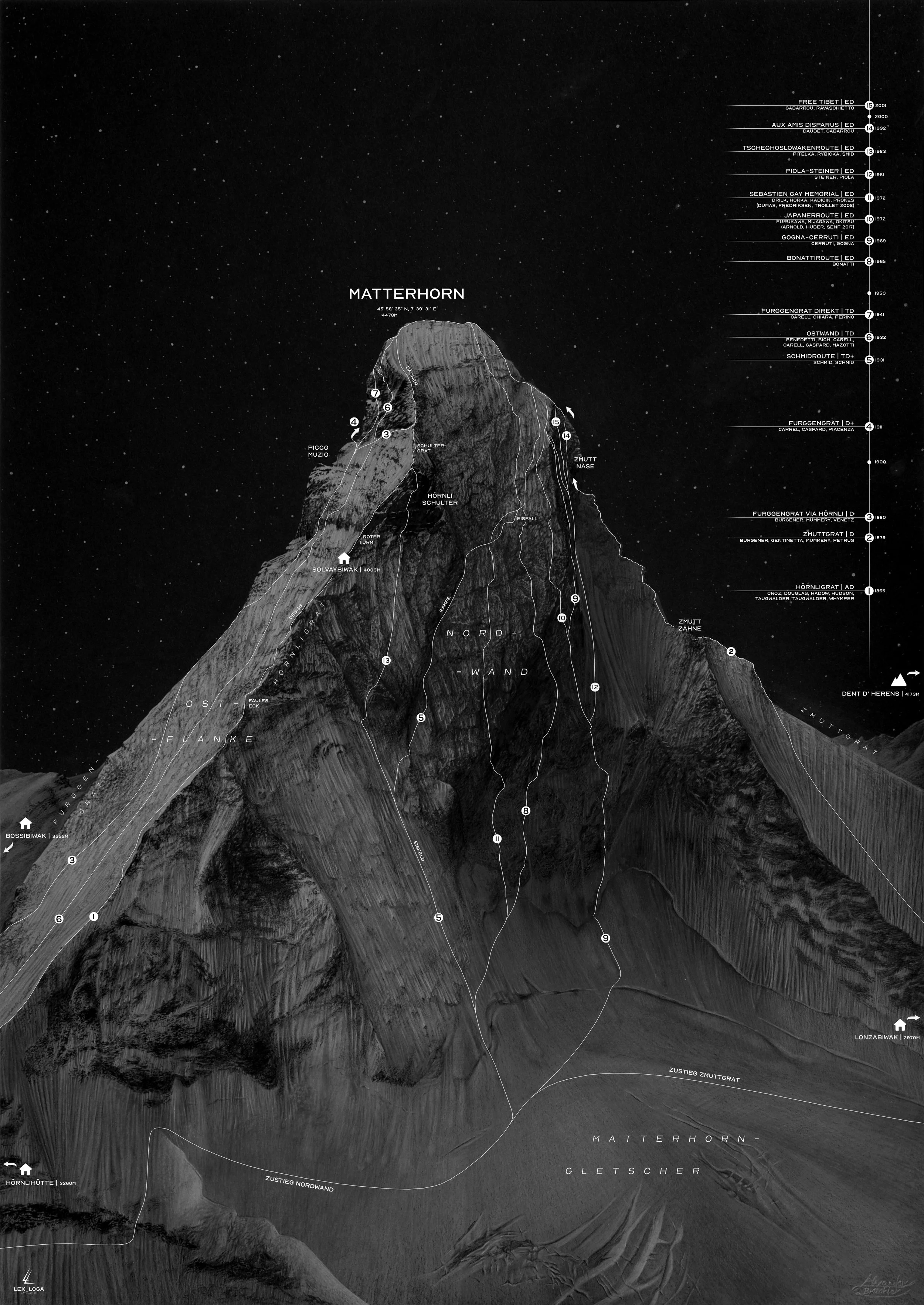 Matterhorn - Infografik (Posterdruck)
