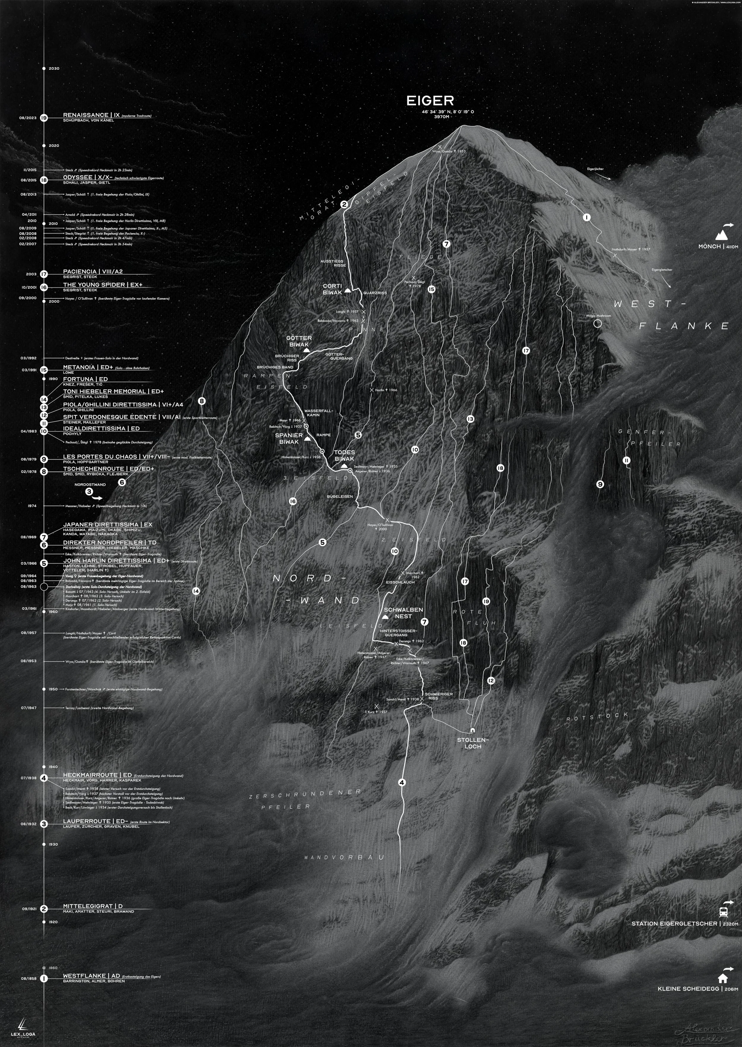 Bergportrait-Eiger-Nordwand-Bergkunst-Infografik.jpg