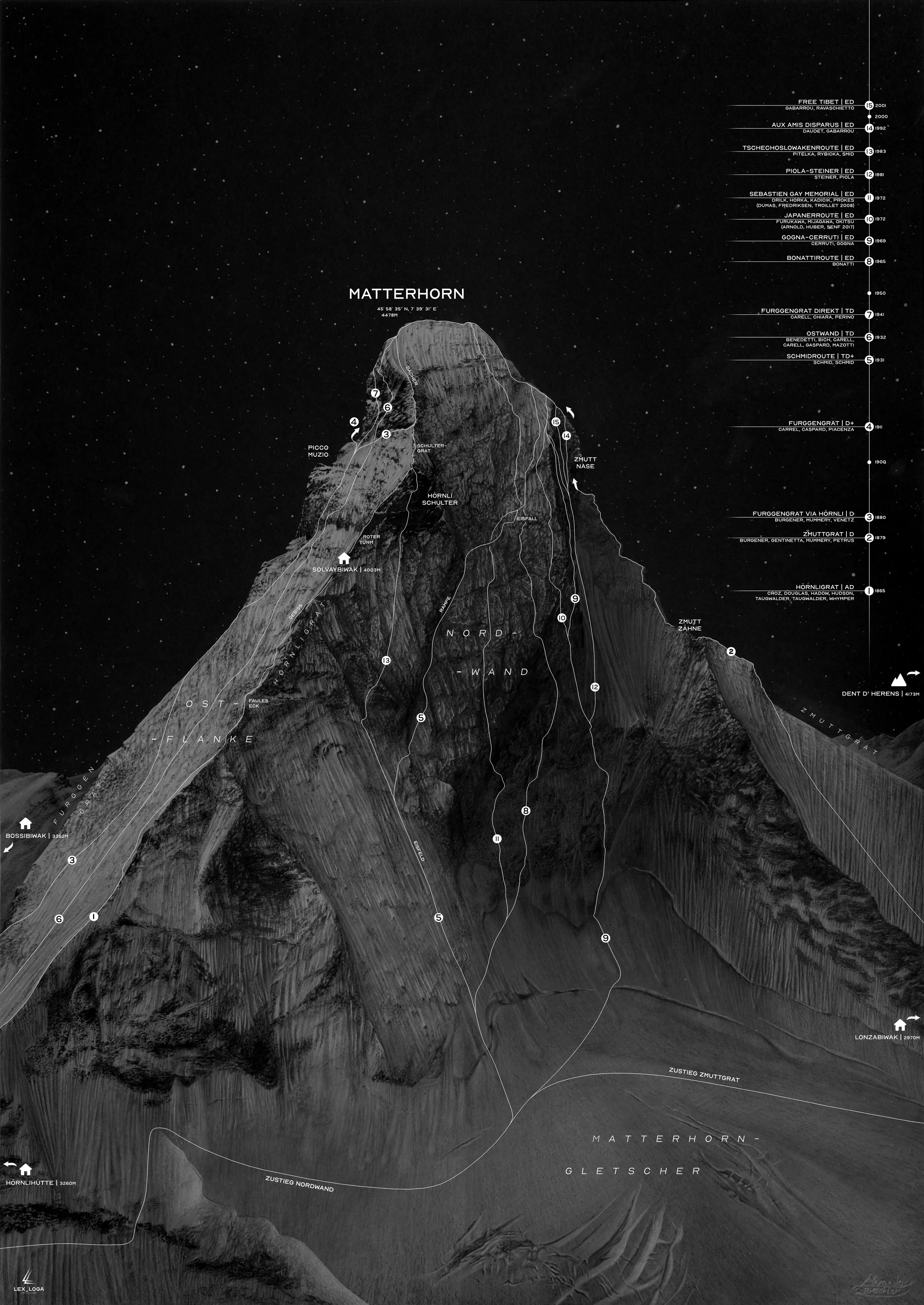 Detailreiches Bergportrait des Matterhorns mit Infografik