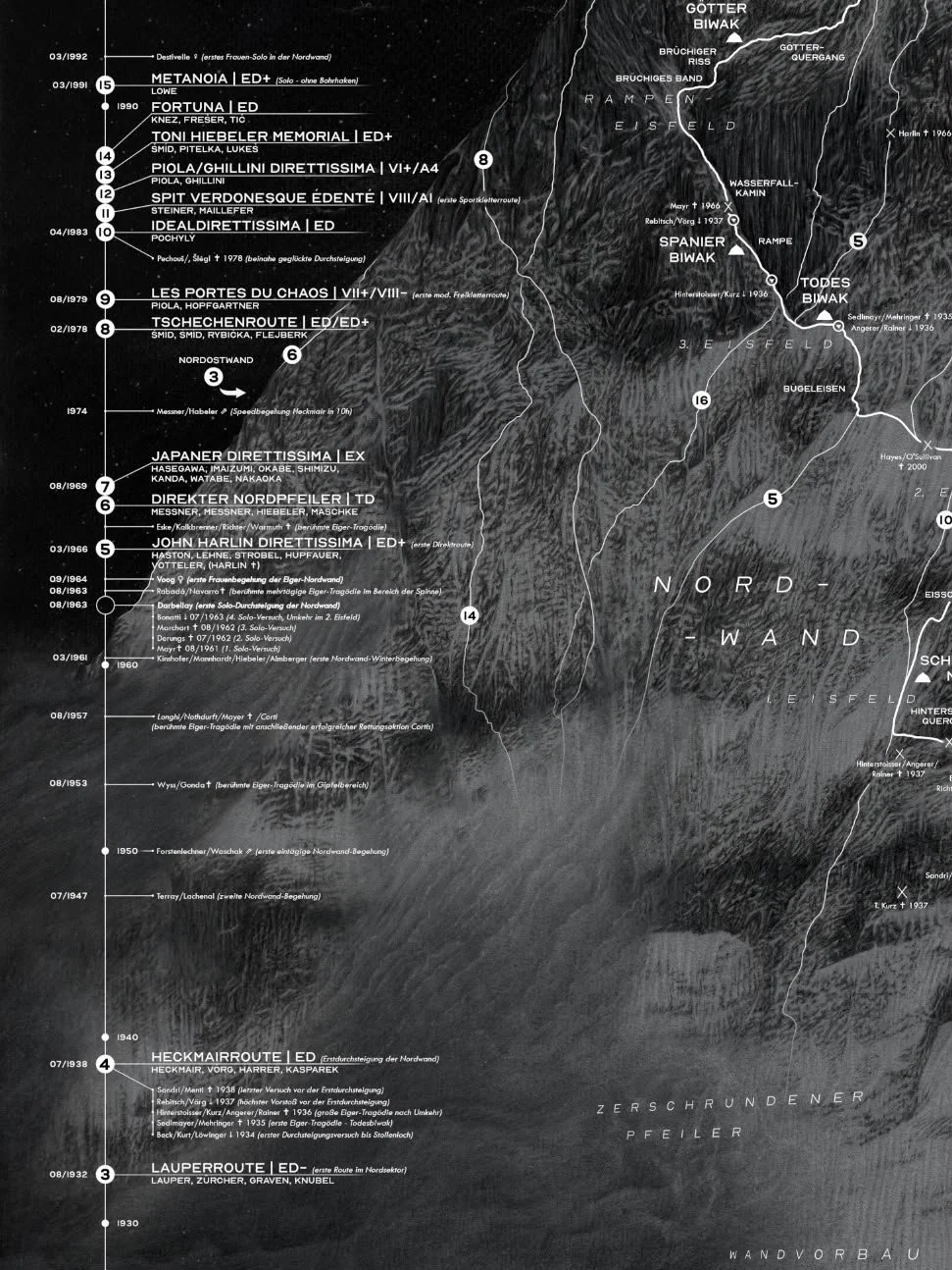 Bergportrait-Eiger-Nordwand-Bergkunst-Infografik_(2).webp