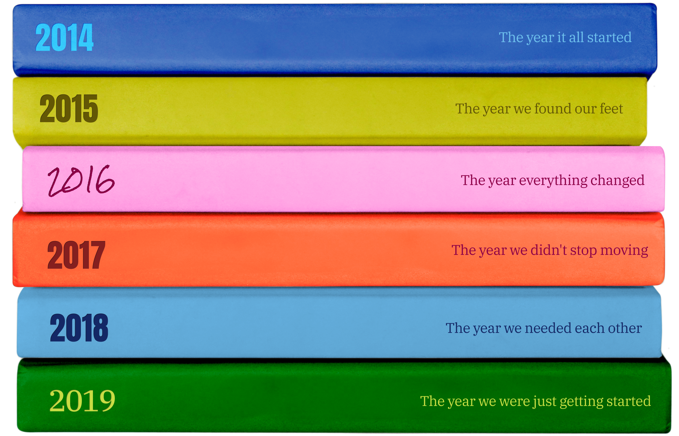 Stack of 5 books with colored covers, each representing a year from 2014 to 2019. Each book has a caption about that year: 2014 'The year it all started', 2015 'The year we found our feet', 2016 'The year everything changed', 2017 'The year we didn't stop moving', 2018 'The year we needed each other', and 2019 'The year we were just getting started.'
