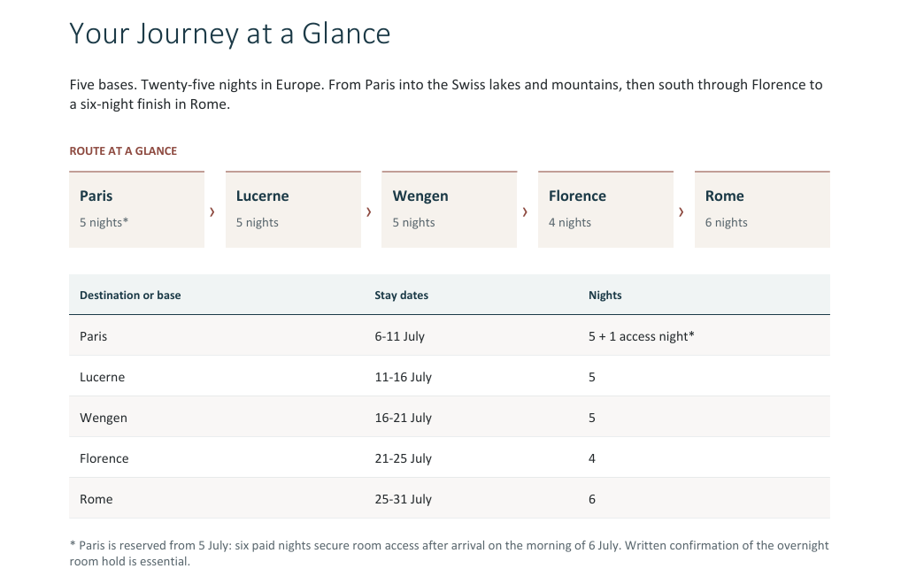 Sample itinerary route through Paris, Lucerne, Wengen, Florence and Rome, with stay dates and nights.