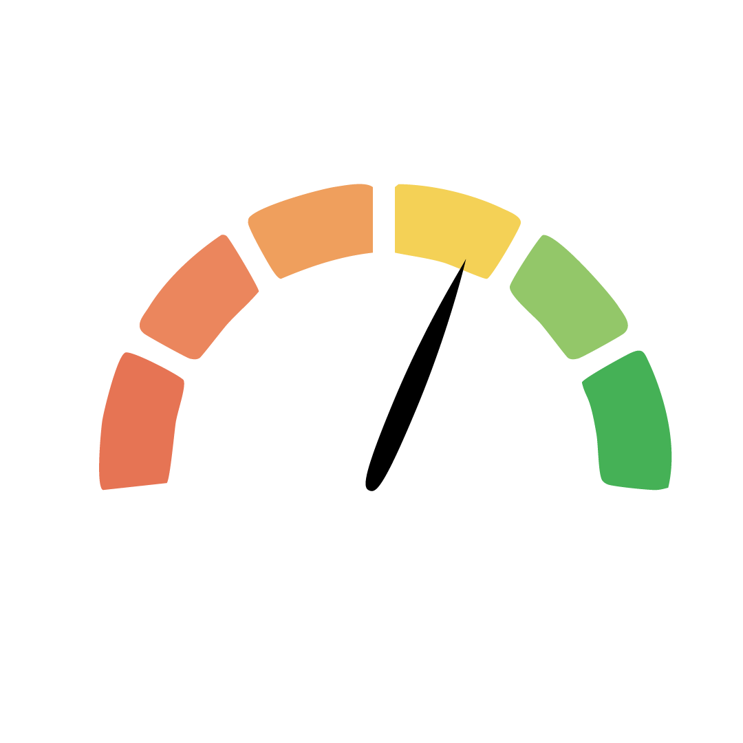 Moderate Longevity potential meter