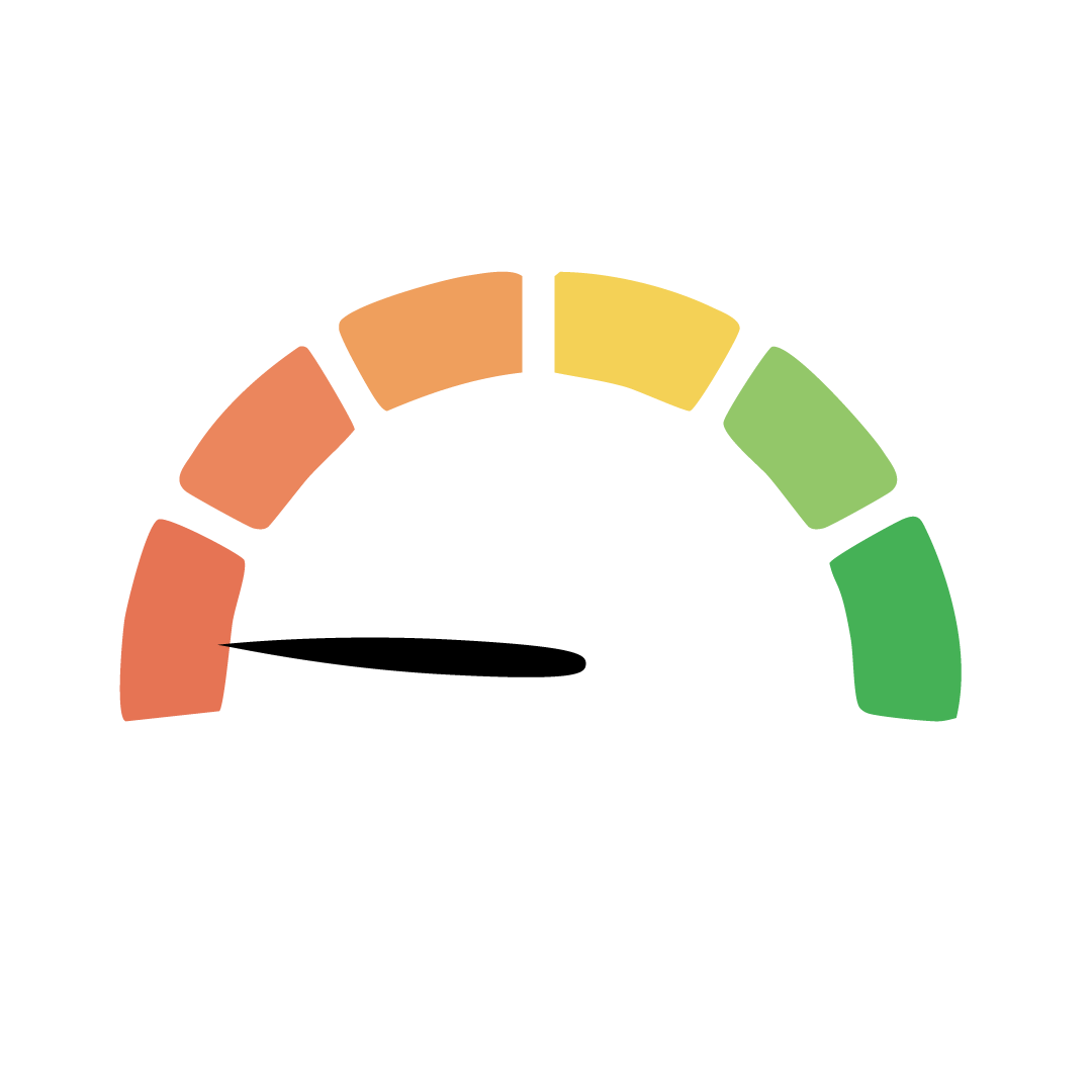 Very low longevity potential meter