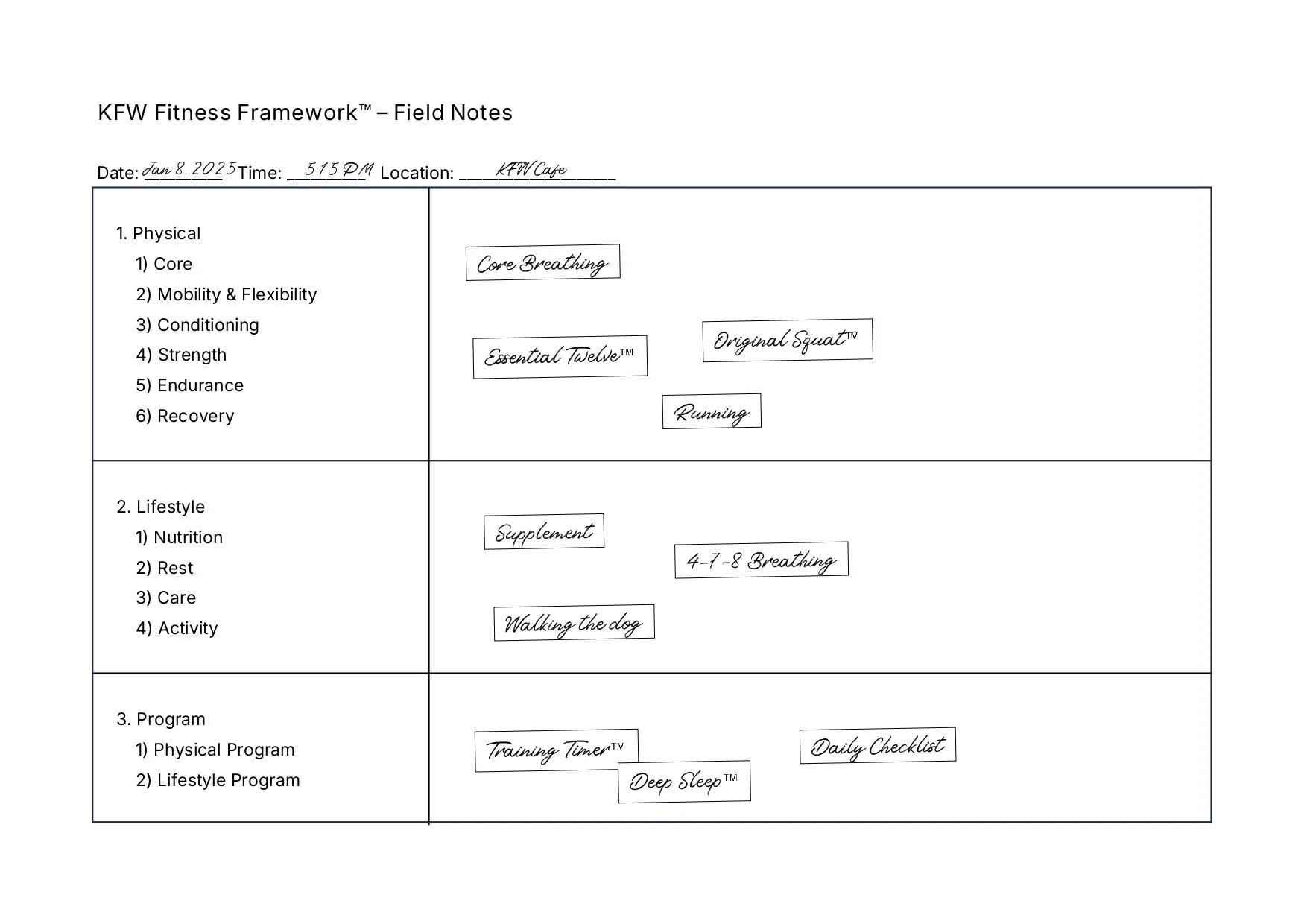 KFW Fitness Framework™ – Field Notes