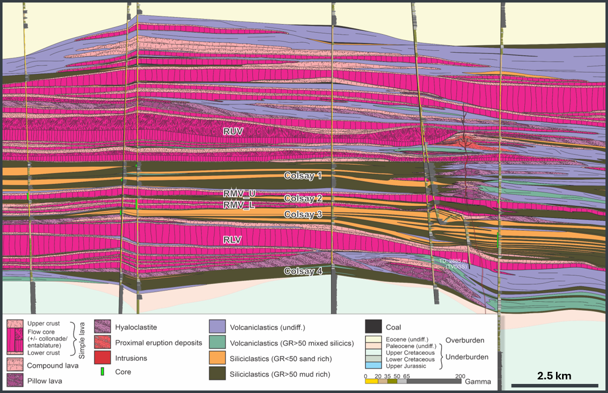 A detailed geological cross-section diagram depicting different rock layers, volcanic features, and structural formations with color-coded legends indicating various rock types, ages, and geological processes. The scale bar at the bottom right shows 2.5 km for reference.