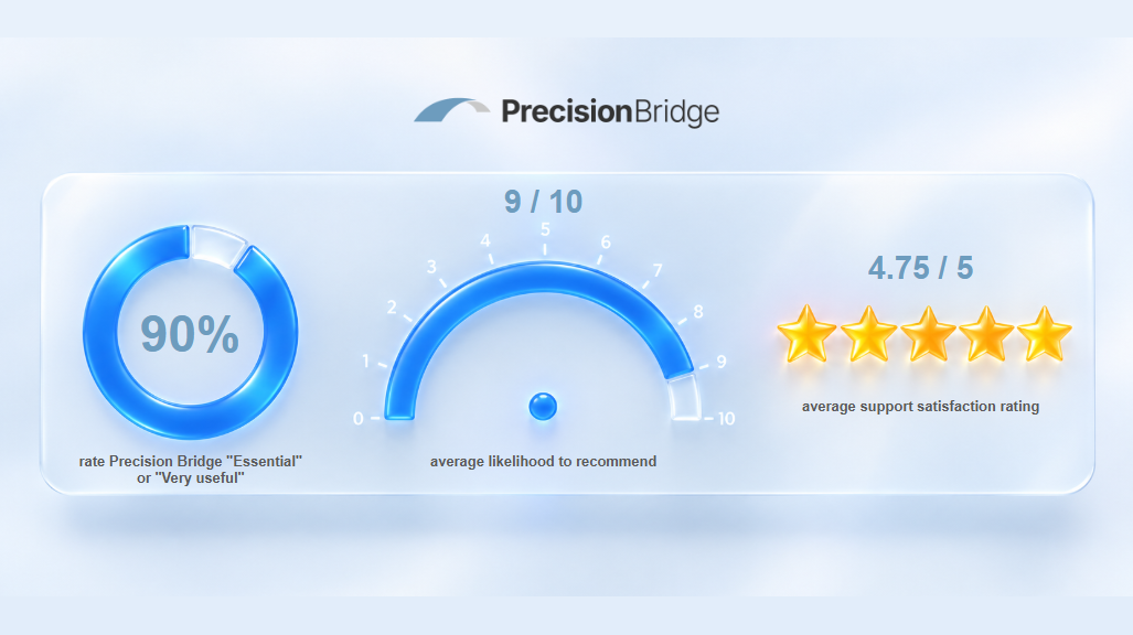 Precision Bridge Customers Have Their Say