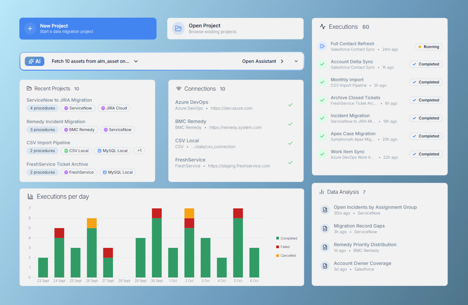 10.4 Dashboard.png