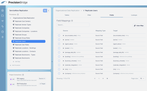 Data Replication — Precision Bridge