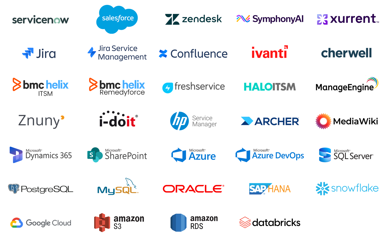 Supported Platforms — Precision Bridge