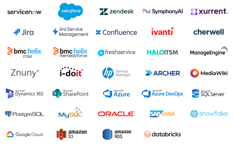 Supported Platforms — Precision Bridge