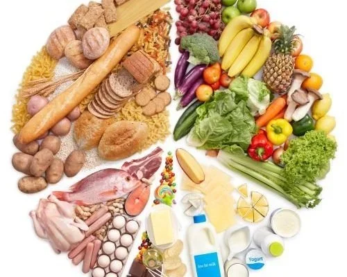 Back to basics: health