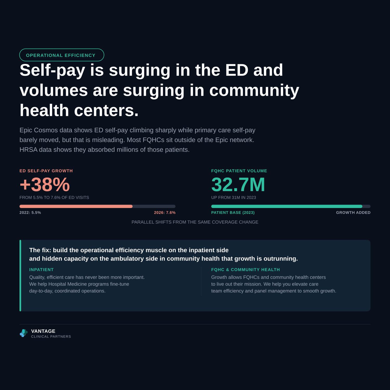 Efficiency Where It's Needed Most: What the Payor Mix Shift Means for Hospitals and Health Centers, Alike