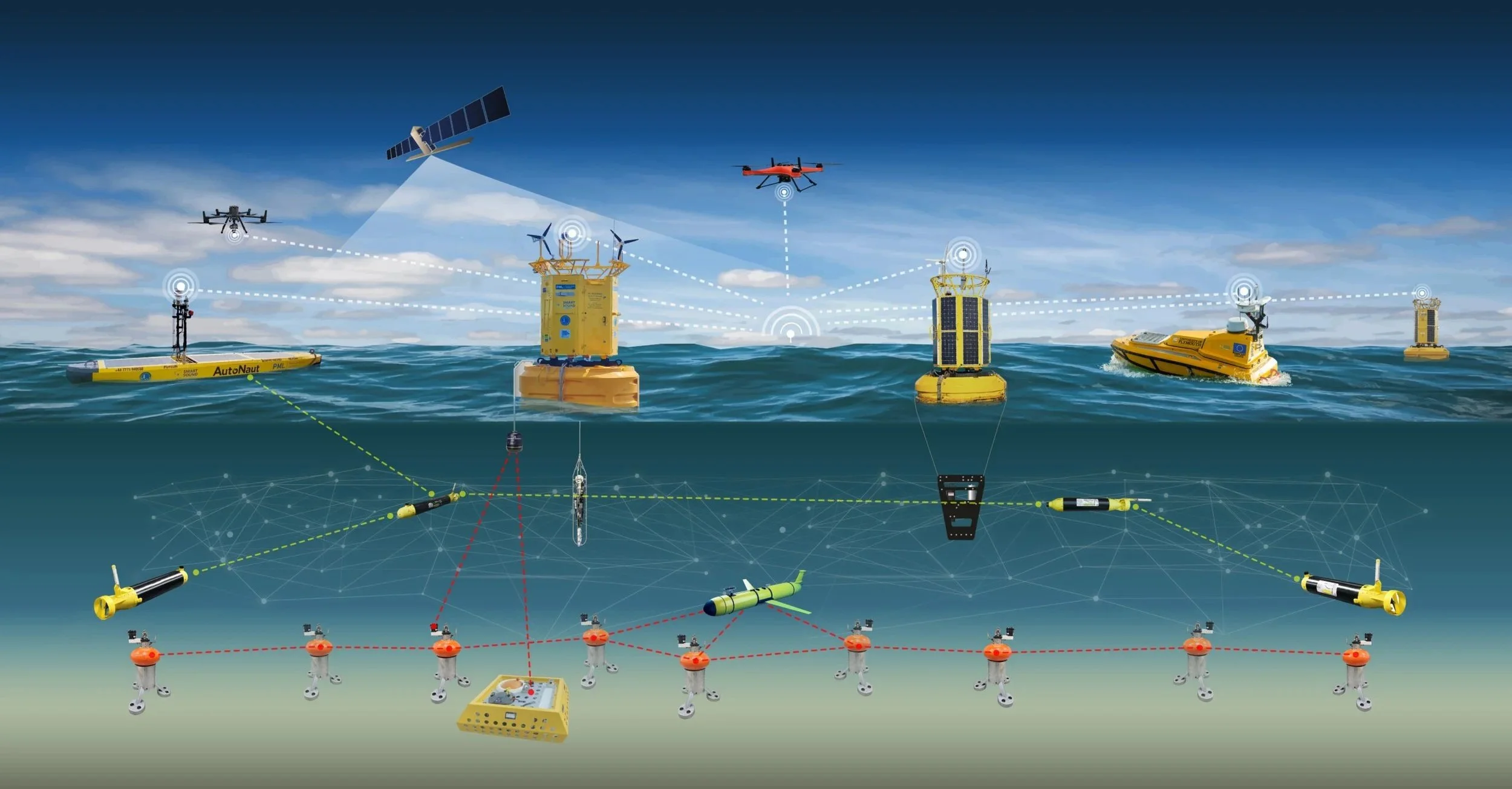 A visual overview of Smart Sound’s connected technologies - autonomous surface vessels, underwater sensors, and digital communication systems.