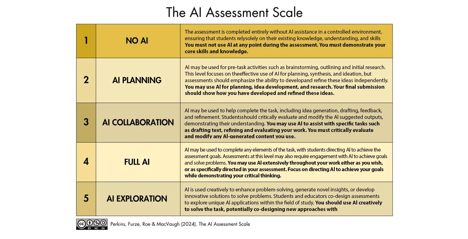 Instructions for using AI