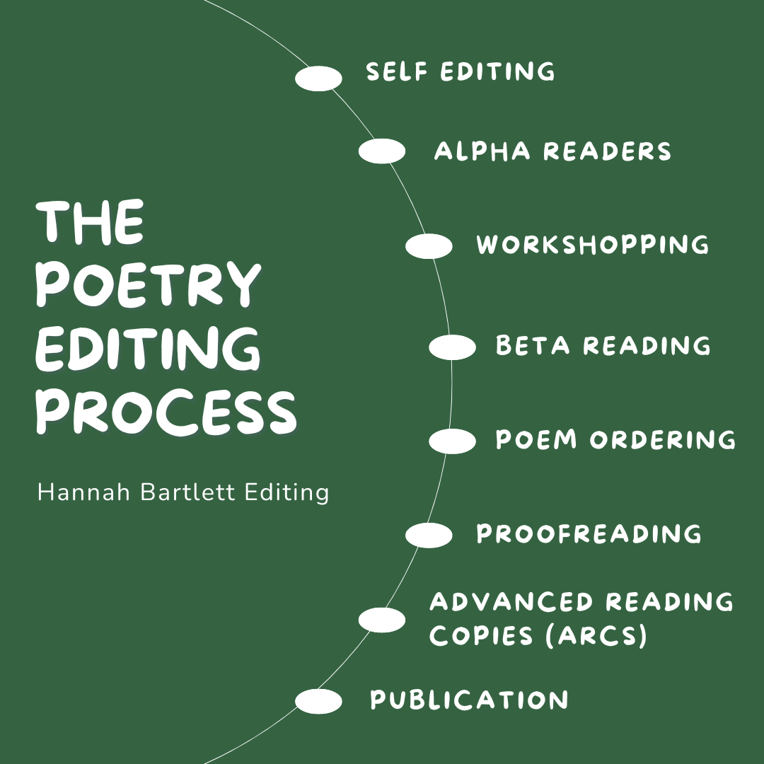 The Poetry Editing Process: A Guide for Self-Publishing Poets