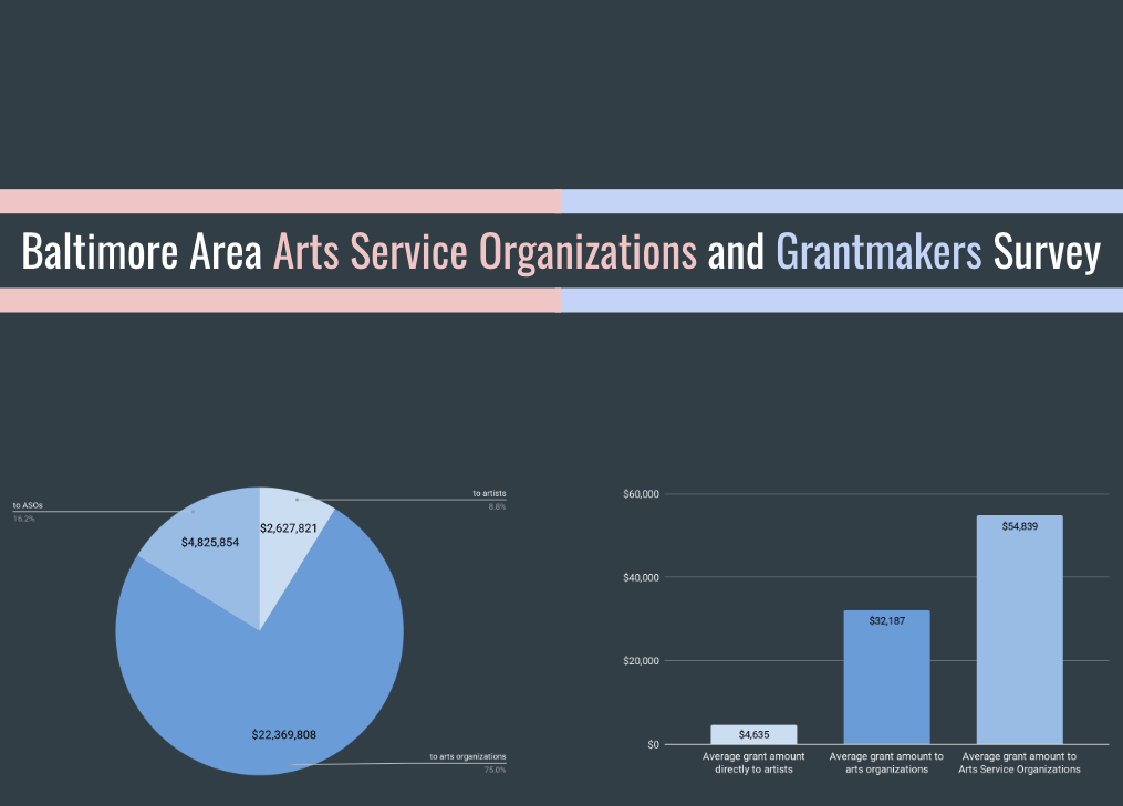 Baltimore Area Arts Service Organizations and Grantmakers Survey